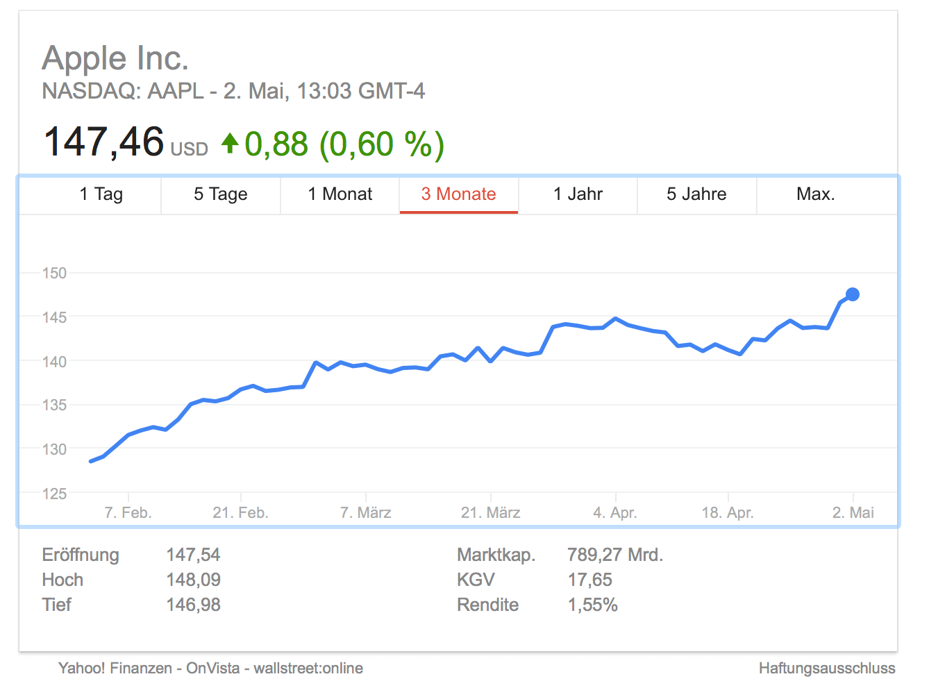 Apple Aktie - Februar, März, April 2017 (Papiere am Nasdaq)