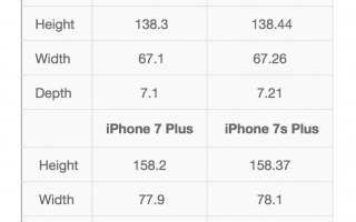 iPhone 7S und 7S Plus: So dünn werden die Geräte