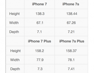 iPhone 7S und 7S Plus: So dünn werden die Geräte