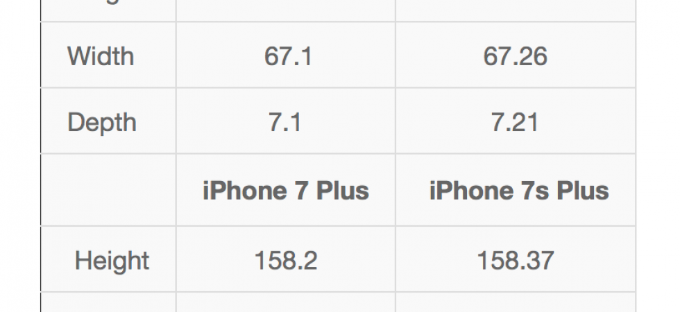 iPhone 7S und 7S Plus: So dünn werden die Geräte