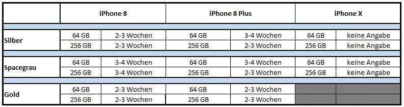 Lieferzeiten des iPhone 8 bei der Telekom