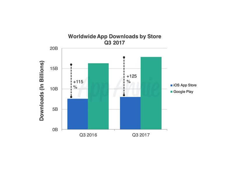 App Anni Q3 2017 - App Anni