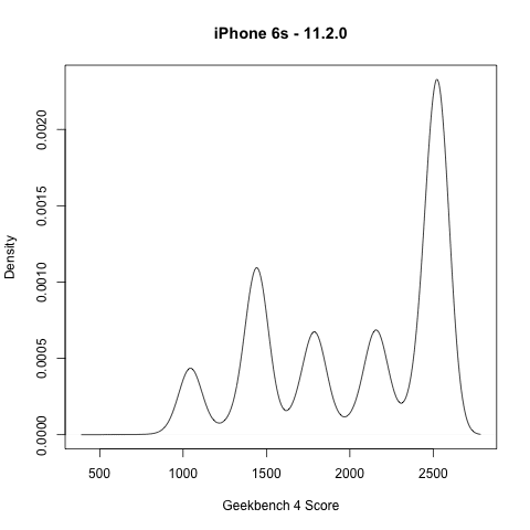 iPhone 6s im Geekbench-Benchmark - Geekbench