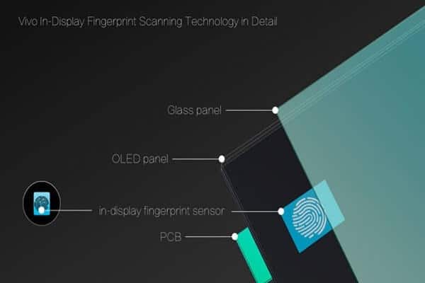 Fingerabdruckleser unter dem Display in Vivo-Smartphone