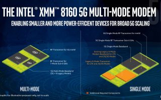 5G-iPhone mit Intel: 2019 wäre doch zu schaffen