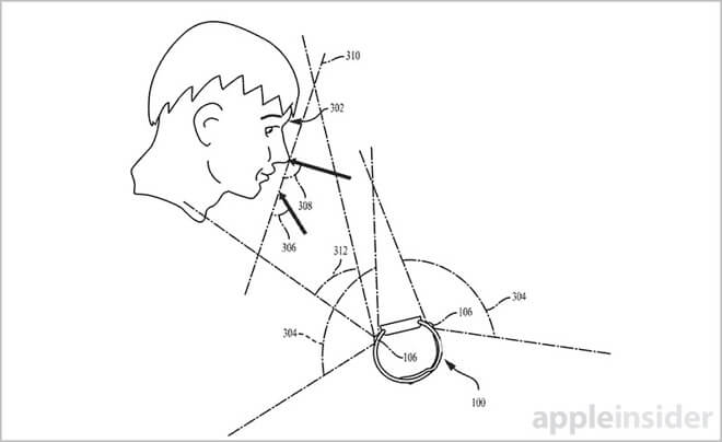 Apple Watch Kamera-Patent - US-Patent- und Markenamt
