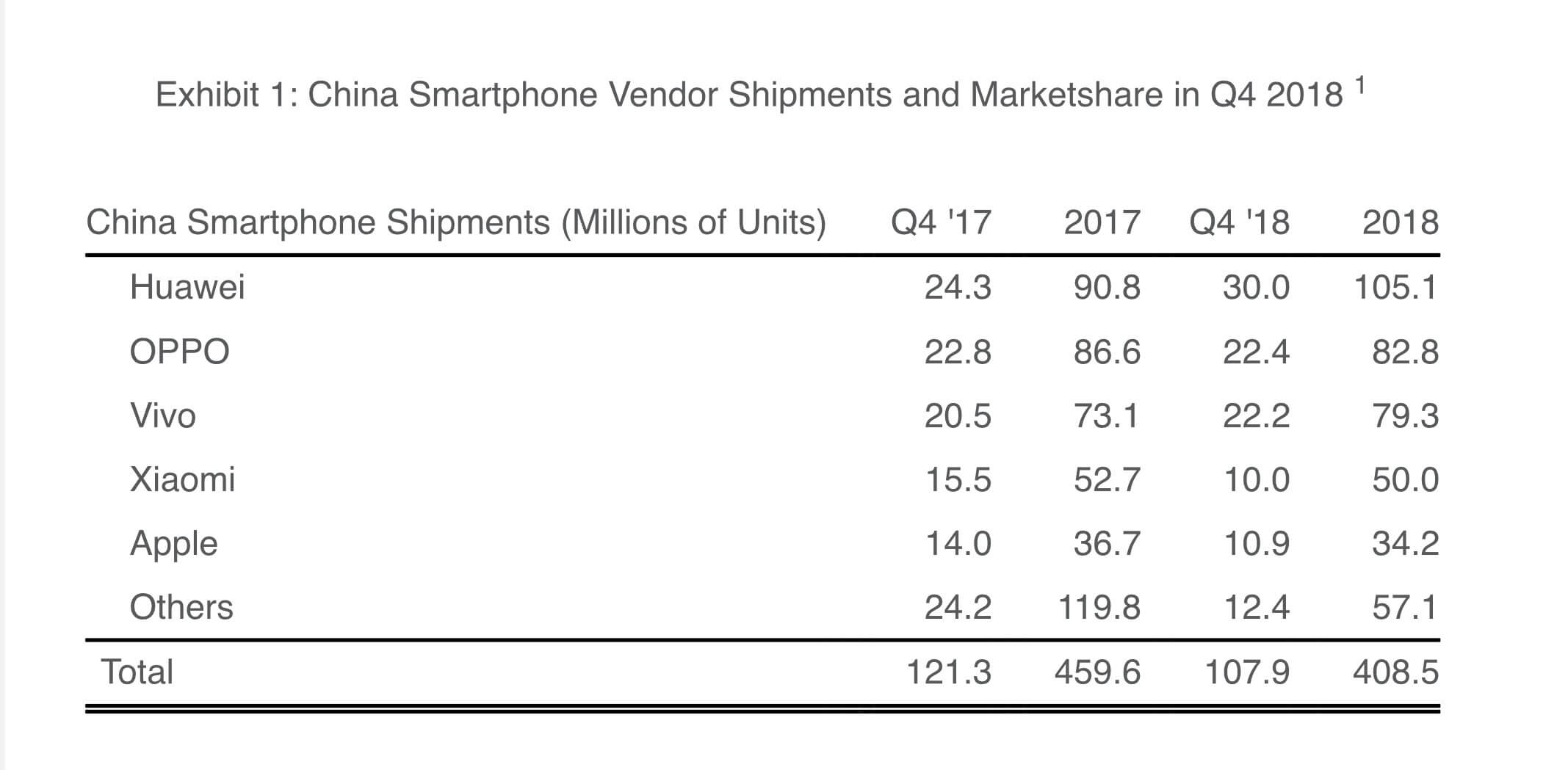 iPhone-Verkäufe in China 4/2018 - Infografik - Strategy Analytics