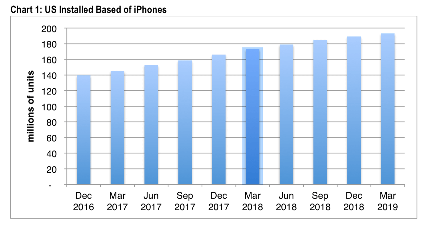 iPhone-Nutzung in den USA - Infografik - CIRP