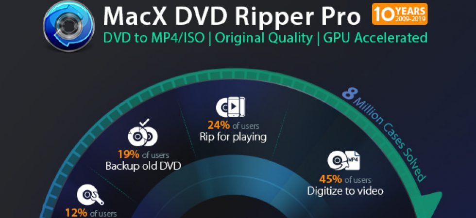 DVD-Filme mit MacX DVD Ripper Pro digitalisieren