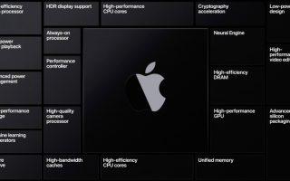 M3 Max in Benchmarks: Ein M2 Ultra in Mobil