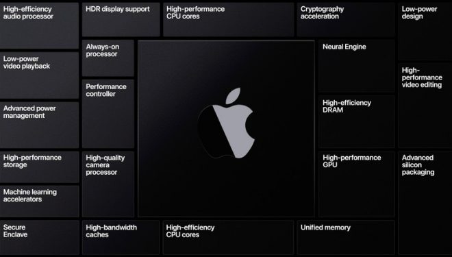 Apple Silicon