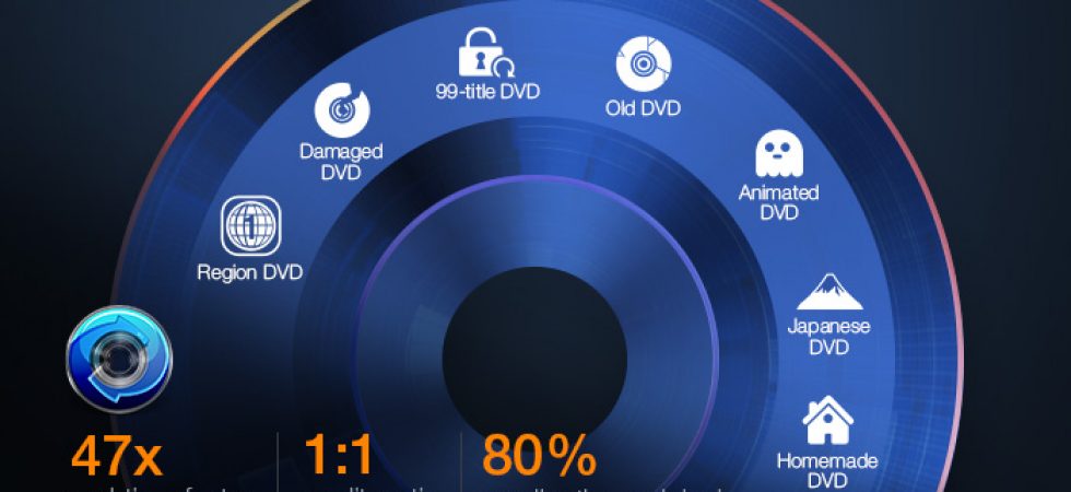 Eine DVD in MP4 umwandeln mit dem MacX DVD Ripper Pro