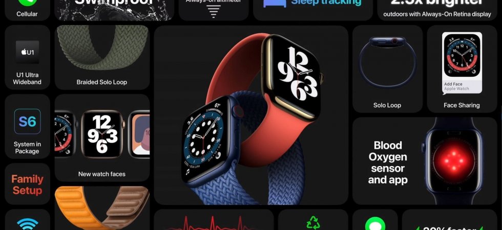 Leaker: Die Armbänder der neuen Apple Watch passen nicht zu aktuellen Modellen