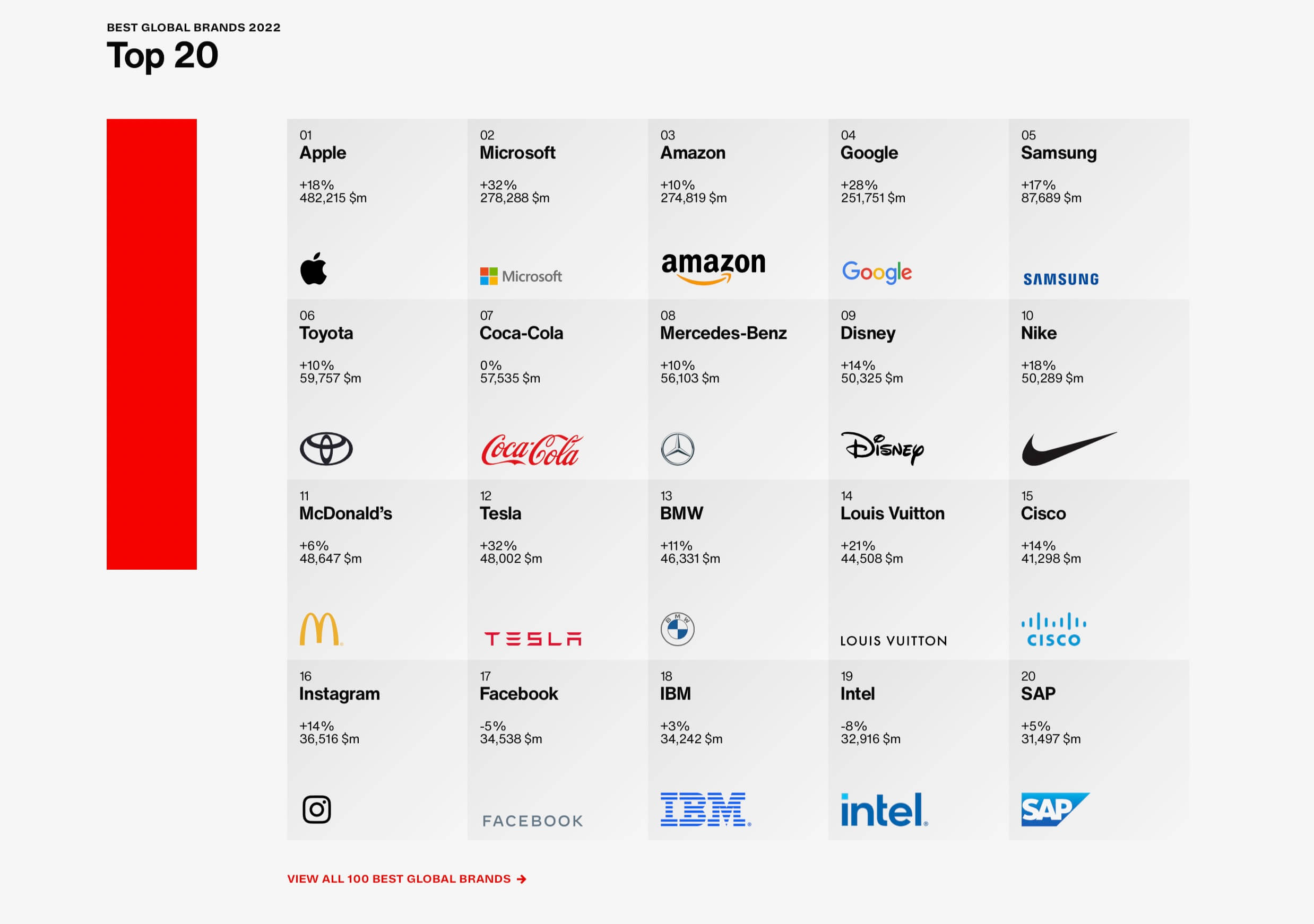 Best Global Brands 2022 - Infografik - Interbrand
