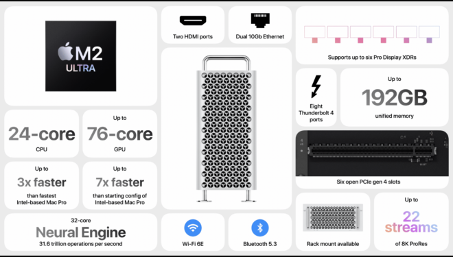 Mac Pro