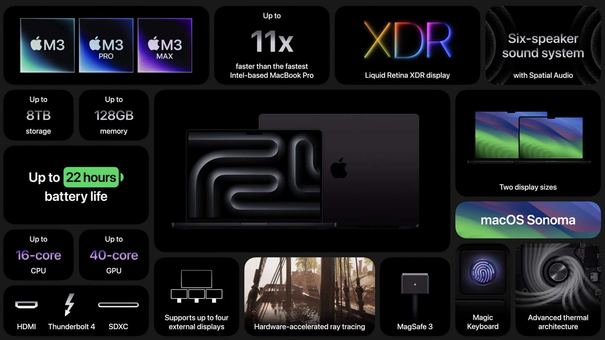 MacBook Pro Überblick - Apple
